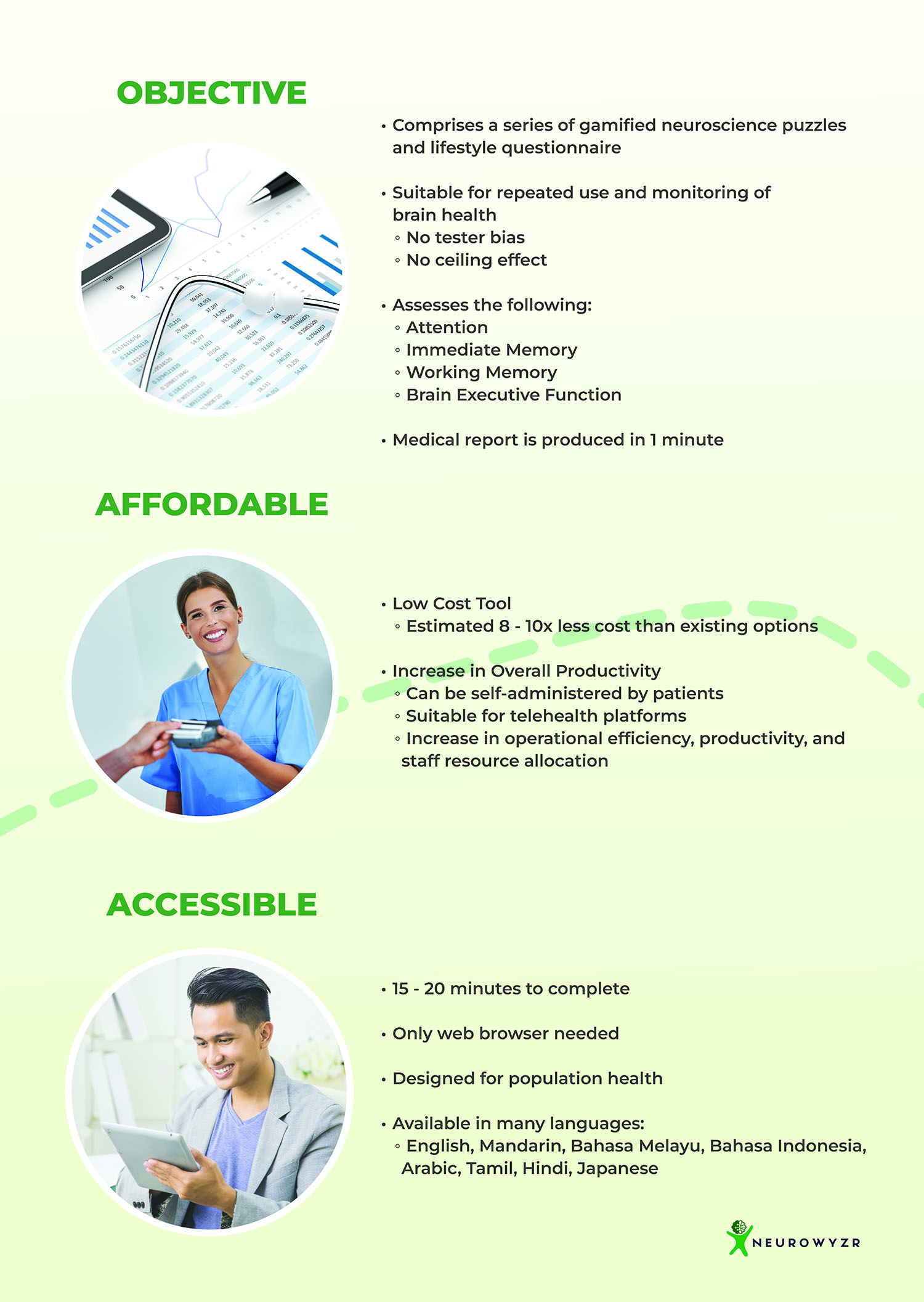 Neurowyzr的数字脑功能屏幕（DBFS）开创性的早期脑衰退检测